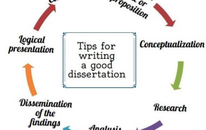 Dissertation Writing Services Australia